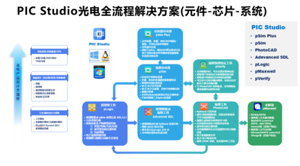 引領(lǐng)創(chuàng)新，賦能未來(lái) 探索軟件科技領(lǐng)域的技術(shù)開(kāi)發(fā)先鋒