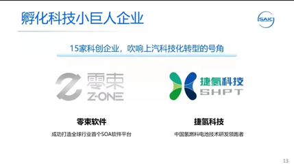 上汽集團 以“科技小巨頭”為先鋒，多路并進布局新能源時代與網絡科技開發